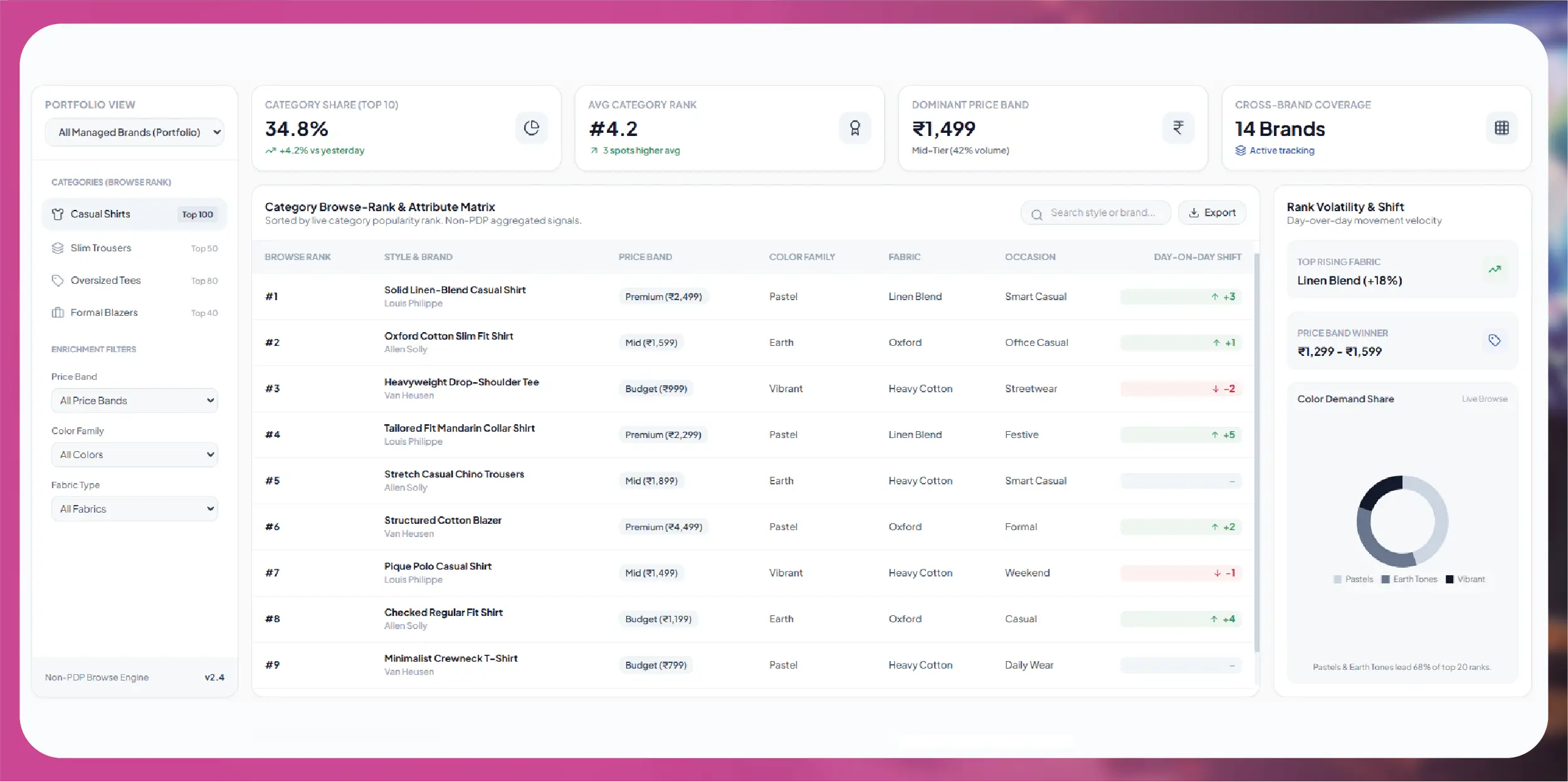 The Challenge